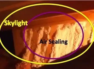 A warmly lit image shows an attic skylight with foam insulation labeled "Air Sealing." A yellow oval highlights "Skylight," and a purple oval around "Air Sealing."