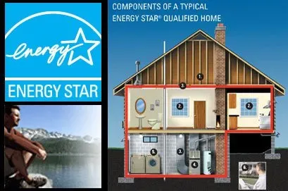 Alt text: "Collage of ENERGY STAR logo, a man by a lake, and a cross-section of an energy-efficient home showing insulation, ventilation, and systems."
