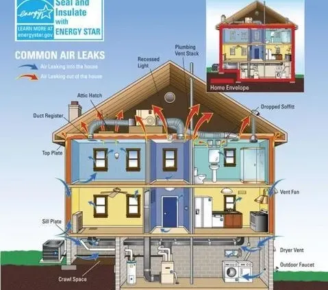 Cross-section illustration of a two-story house showing common air leaks, including attic hatch, duct register, and sill plate. Labeled Energy Star.